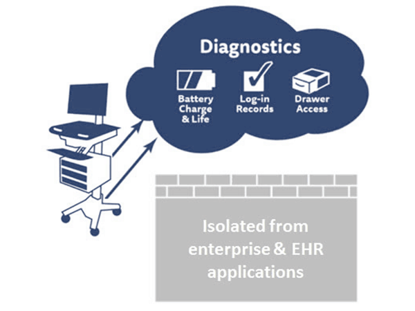 eKinnex Diagnostics Graphic