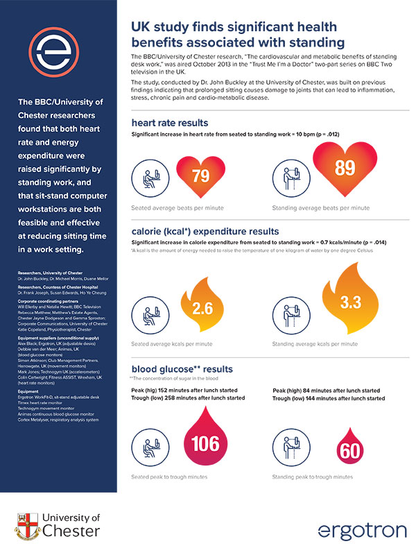 Infographic: Health Benefits of Standing