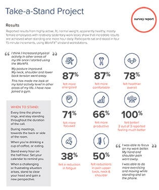 Infographic: Take-a-Stand Project