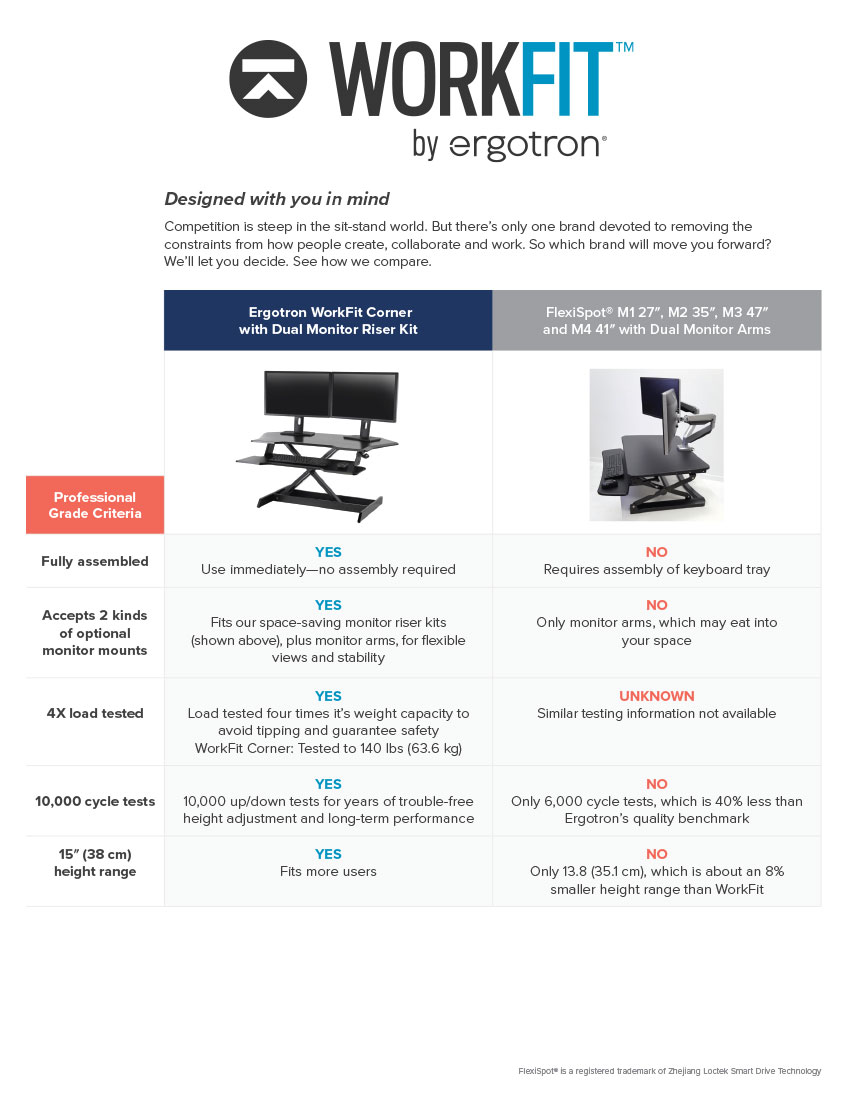 WorkFit Corner Comparison Flyer