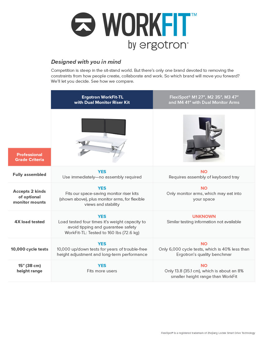 WorkFit-TL Comparison Flyer