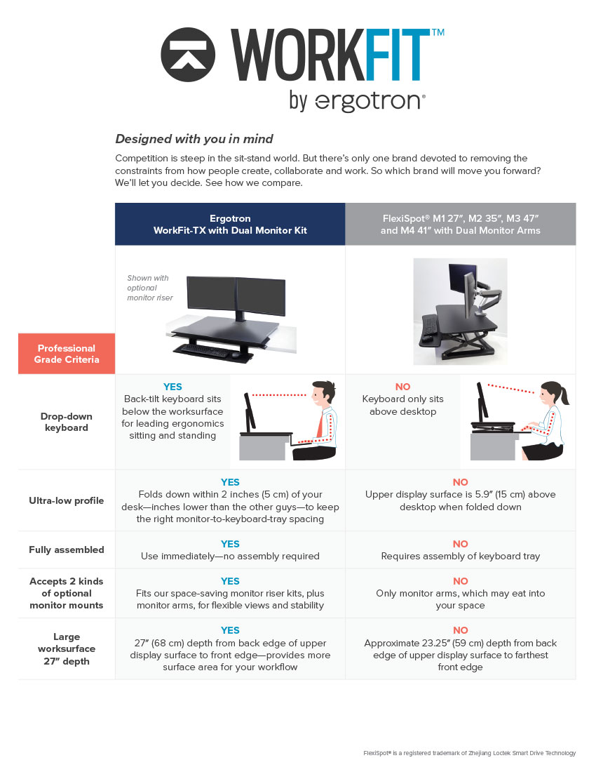 WorkFit-TX Comparison Flyer